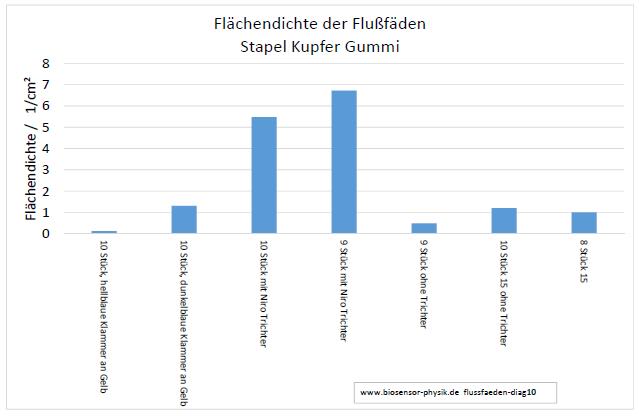 flussfaeden-diag10-001.jpg