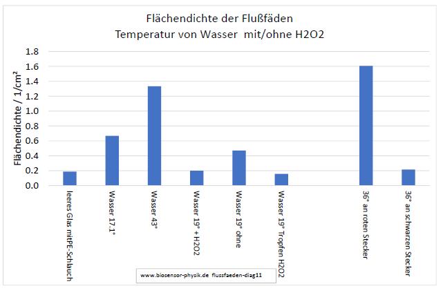flussfaeden-diag11-001.jpg