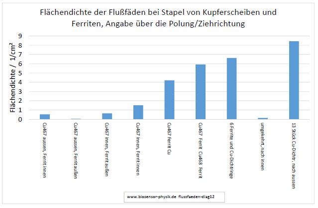 flussfaeden-diag12-001.jpg