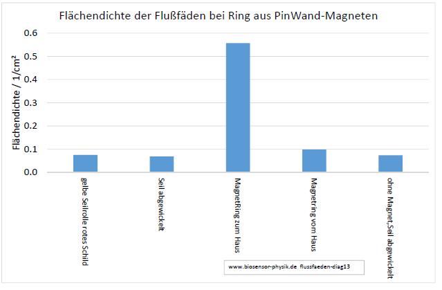 flussfaeden-diag13-001.jpg
