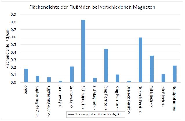flussfaeden-diag14-001.jpg