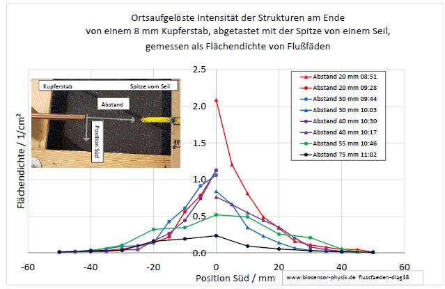 flussfaeden-diag18-001.jpg