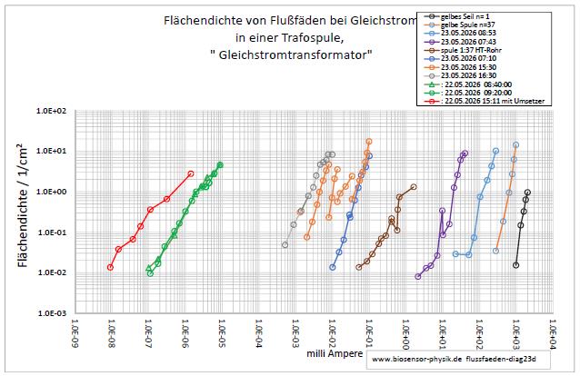 flussfaeden-diag23d-001.jpg