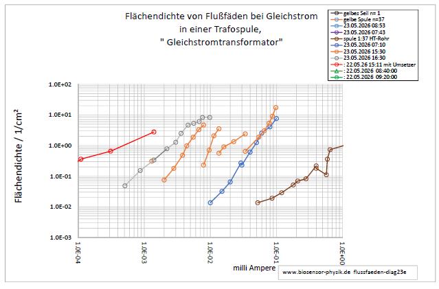 flussfaeden-diag23e-001.jpg
