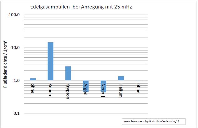 flussfaeden-diag37-001.jpg