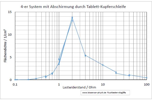 flussfaeden-diag39a-001.jpg
