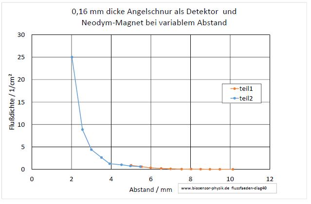 flussfaeden-diag41-001.jpg