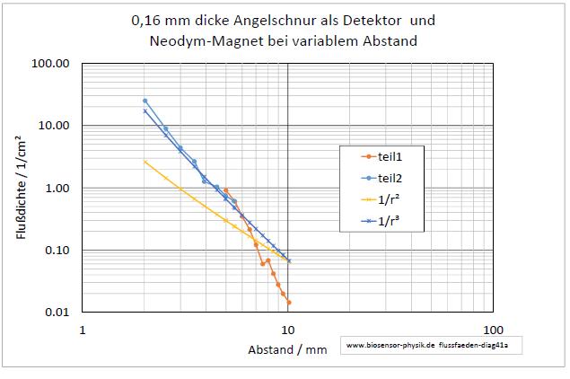 flussfaeden-diag41a-001.jpg