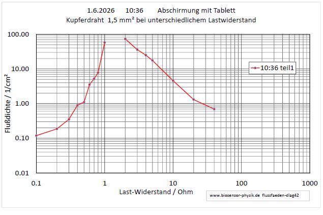 flussfaeden-diag42-001.jpg