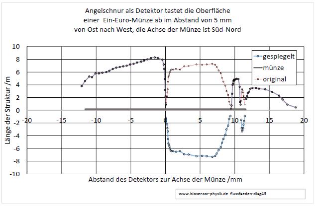 flussfaeden-diag44-001.jpg