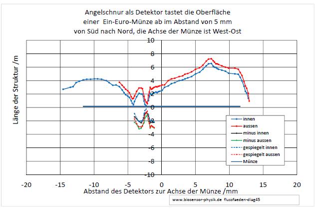 flussfaeden-diag45-001.jpg