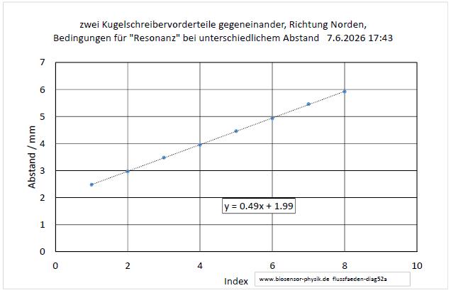 flussfaeden-diag52a-001.jpg