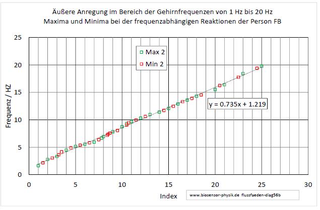 flussfaeden-diag56b-001.jpg