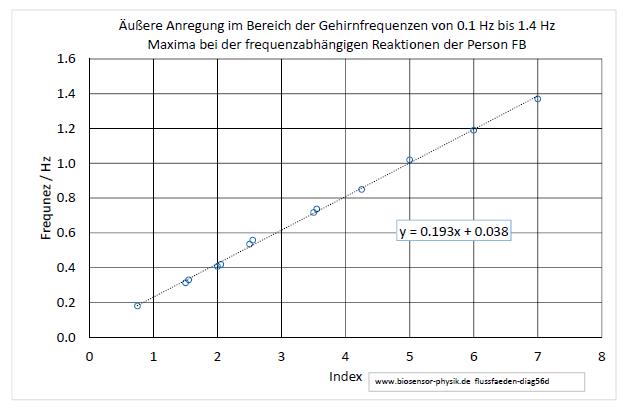 flussfaeden-diag56d-001.jpg