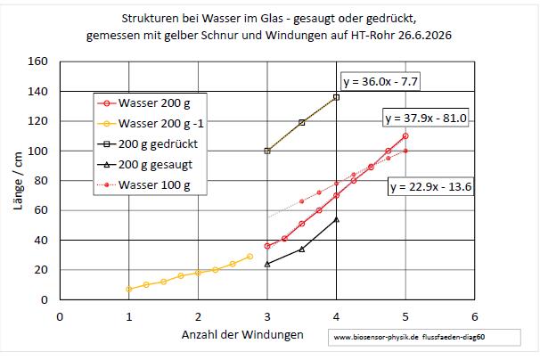 flussfaeden-diag60-001.jpg