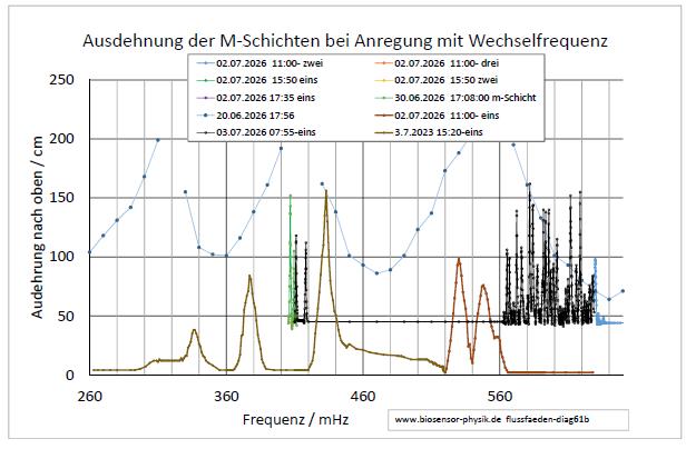flussfaeden-diag61b-001.jpg