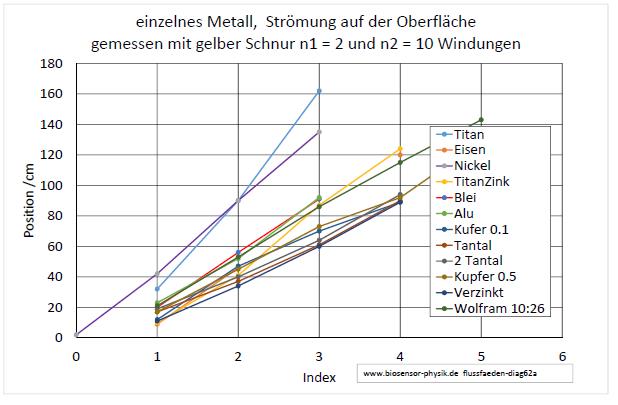 flussfaeden-diag62a-001.jpg
