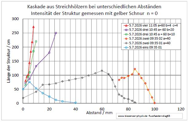 flussfaeden-diag63a-001.jpg
