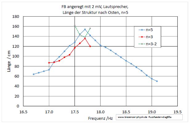 flussfaeden-diag65a-001.jpg