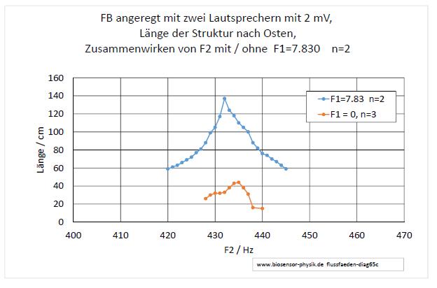 flussfaeden-diag65c-001.jpg