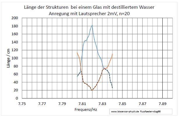 flussfaeden-diag66-001.jpg