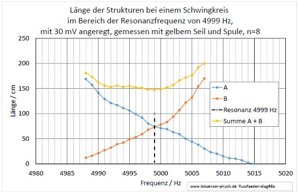 flussfaeden-diag66a-001.jpg