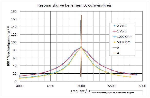 flussfaeden-diag66c-001.jpg