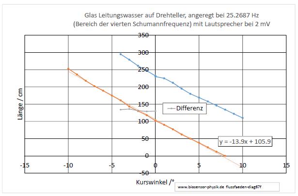 flussfaeden-diag67f-001.jpg