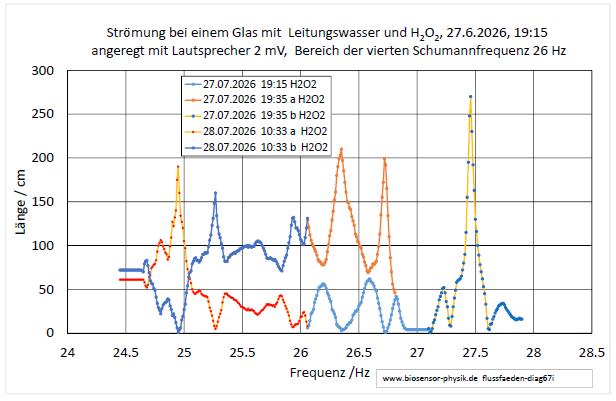 flussfaeden-diag67i-001.jpg