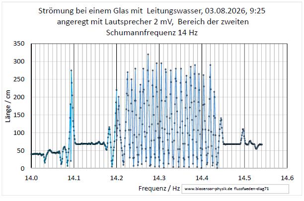 flussfaeden-diag71-001.jpg
