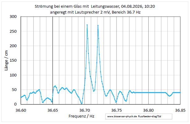 flussfaeden-diag71d-001.jpg
