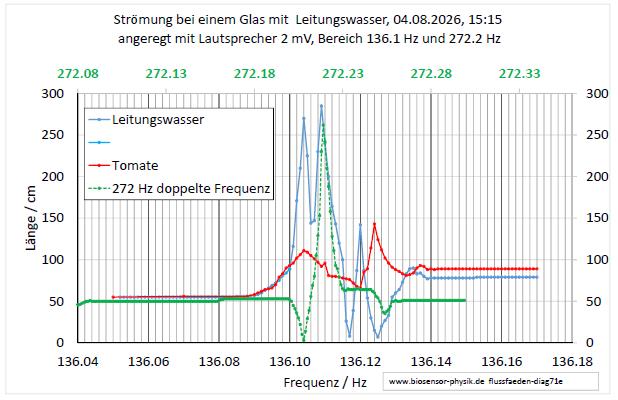 flussfaeden-diag71e-001.jpg