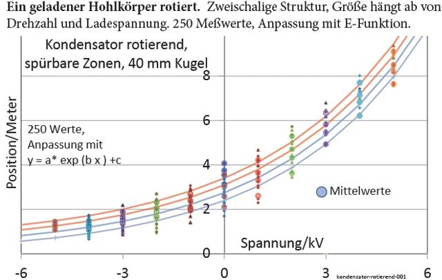geladene-kugel-rotiert-grafik-001_g.jpg