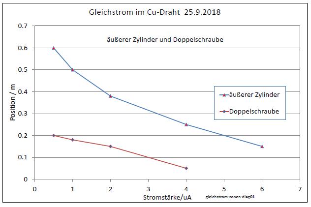 gleichstrom-zonen-diag01-001.jpg