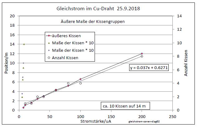 gleichstrom-zonen-diag02-001.jpg