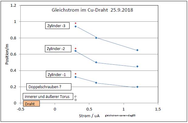 gleichstrom-zonen-diag03-001.jpg