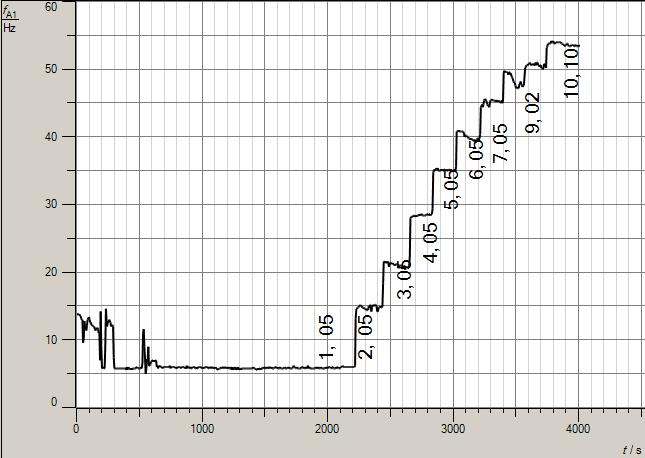 gleichstrompumpe-stufen-001.jpg