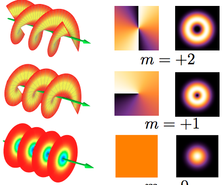 helix_oam-a.png