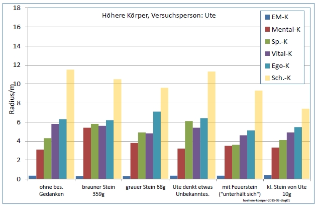 hoehere-koerper-2015-02-diag01-001.jpg