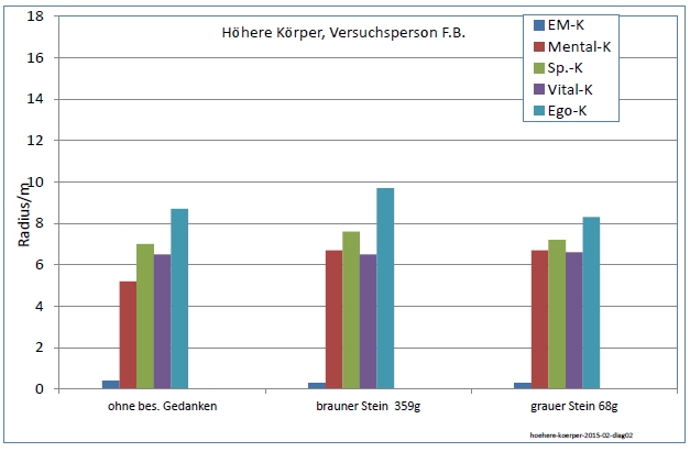 hoehere-koerper-2015-02-diag02-001.jpg