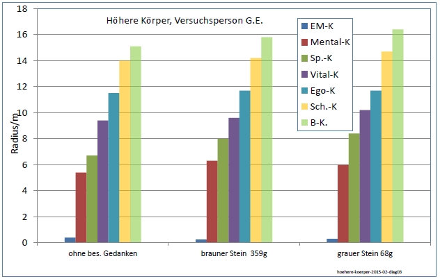 hoehere-koerper-2015-02-diag03-001.jpg