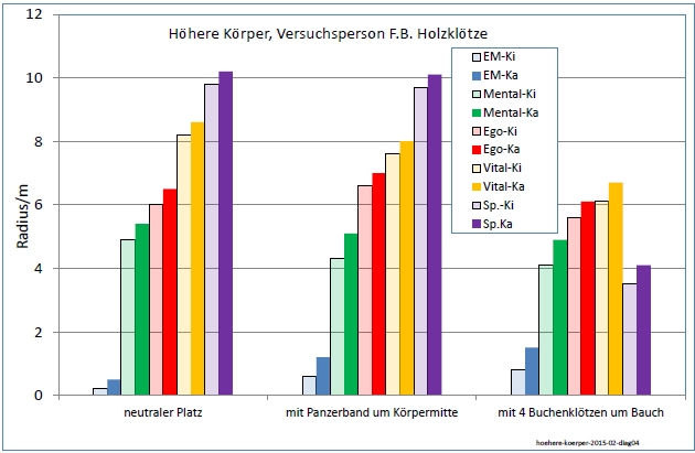 hoehere-koerper-2015-02-diag04-001.jpg