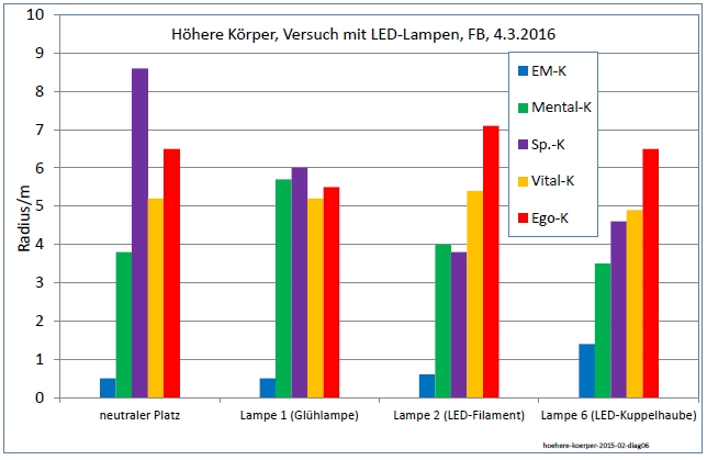 hoehere-koerper-2015-02-diag06-001.jpg