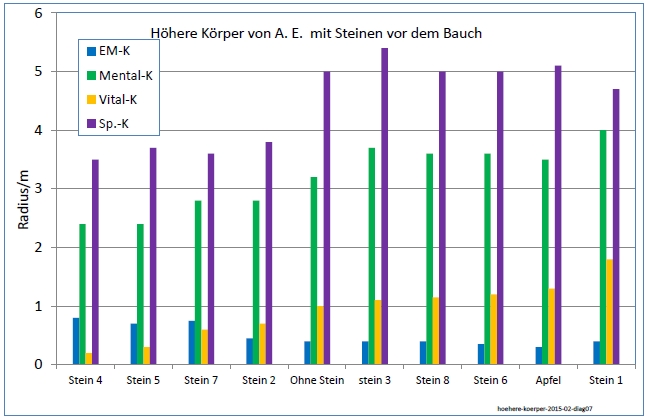 hoehere-koerper-2015-02-diag07sort-001.jpg