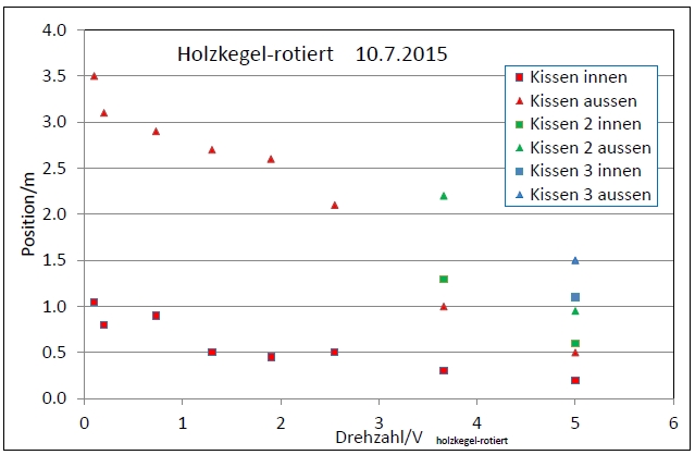 holzkegel-rotiert-001.jpg