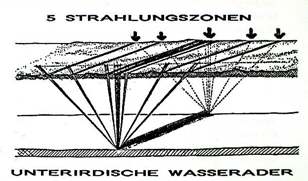 Wasserader