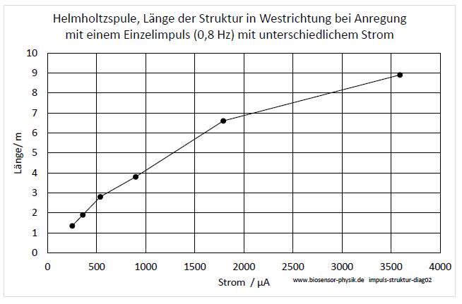 impuls-struktur-diag02-001.jpg