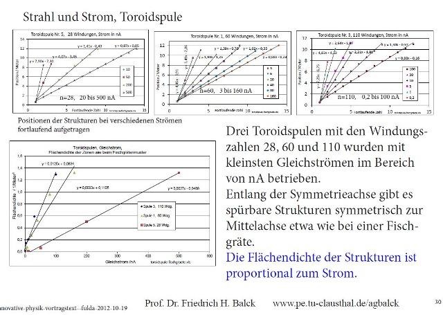 innovative-physik-vortragstext--fulda-2012-10-19-055-seite30_g.jpg