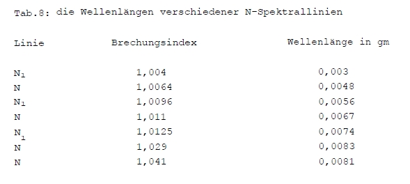 joergensen-1990-n-strahlung-003.jpg