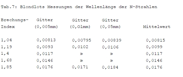 joergensen-1990-n-strahlung-004.jpg
